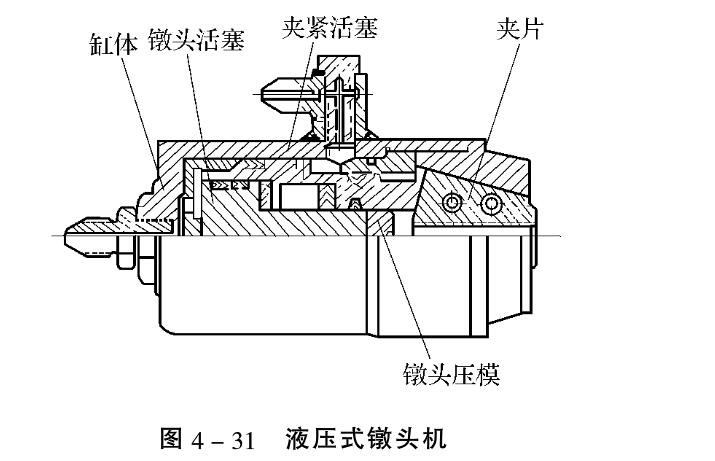 鋼筋籠滾焊機(jī)鋼筋鐓粗的方法介紹