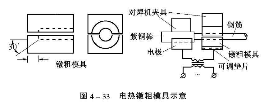 鋼筋籠滾焊機(jī)鋼筋鐓粗的方法介紹